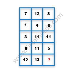 Missing Number Finding mcq question image