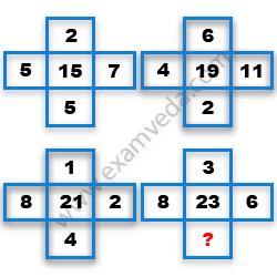 Missing Number Finding mcq question image