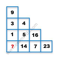 Missing Number Finding mcq question image