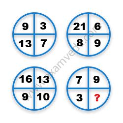 Missing Number Finding mcq question image