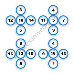 Missing Number Finding mcq question image