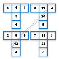 Missing Number Finding mcq question image