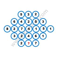 Missing Number Finding mcq question image
