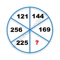 Missing Number Finding mcq question image