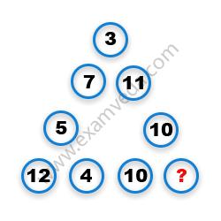 Missing Number Finding mcq question image