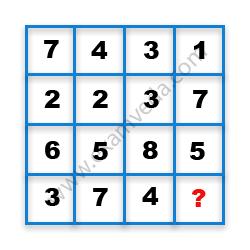 Missing Number Finding mcq question image