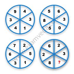 Missing Number Finding mcq question image