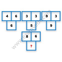 Missing Number Finding mcq question image