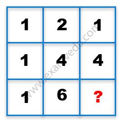 Missing Number Finding mcq question image