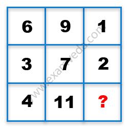 Missing Number Finding mcq question image