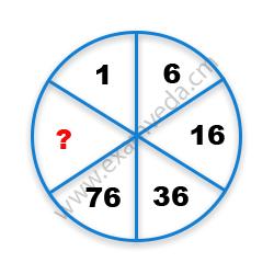 Missing Number Finding mcq question image