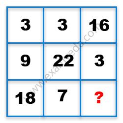 Missing Number Finding mcq question image