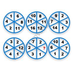 Missing Number Finding mcq question image