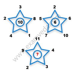 Missing Number Finding mcq question image