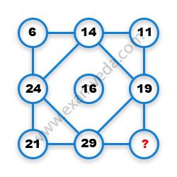 Missing Number Finding mcq question image