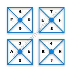 Missing Number Finding mcq question image