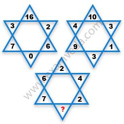Missing Number Finding mcq question image