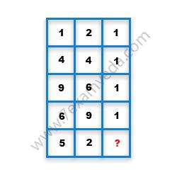 Missing Number Finding mcq question image
