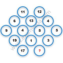Missing Number Finding mcq question image