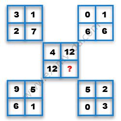 Missing Number Finding mcq question image