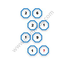 Missing Number Finding mcq question image