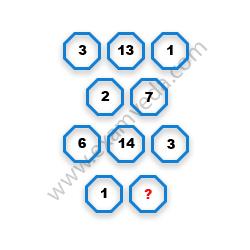 Missing Number Finding mcq question image