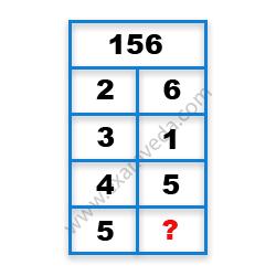 Missing Number Finding mcq question image