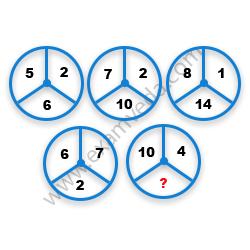 Missing Number Finding mcq question image
