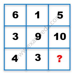 Missing Number Finding mcq question image