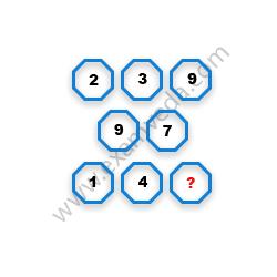 Missing Number Finding mcq question image