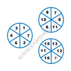 Missing Number Finding mcq question image