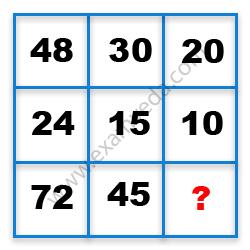 Missing Number Finding mcq question image