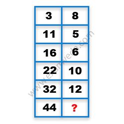 Missing Number Finding mcq question image