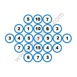 Missing Number Finding mcq question image