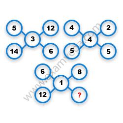 Missing Number Finding mcq question image