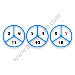 Missing Number Finding mcq question image