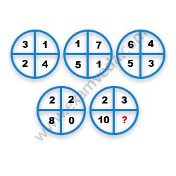 Missing Number Finding mcq question image