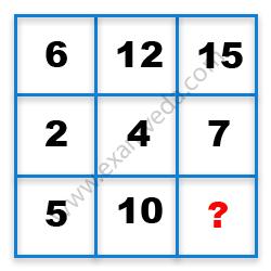 Missing Number Finding mcq question image