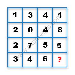 Missing Number Finding mcq question image
