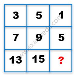 Missing Number Finding mcq question image