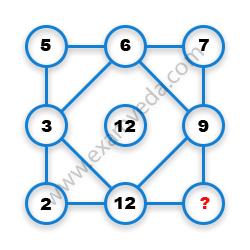 Missing Number Finding mcq question image