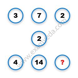 Missing Number Finding mcq question image