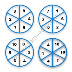 Missing Number Finding mcq question image