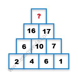 Missing Number Finding mcq question image