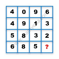 Missing Number Finding mcq question image