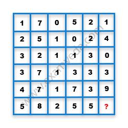 Missing Number Finding mcq question image