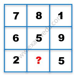 Missing Number Finding mcq question image