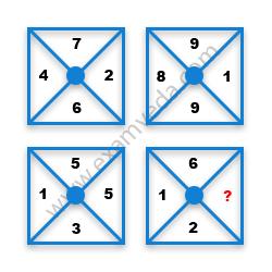 Missing Number Finding mcq question image