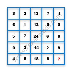 Missing Number Finding mcq question image