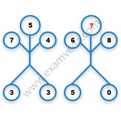 Missing Number Finding mcq question image